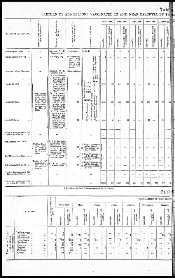 (54) Table B - 