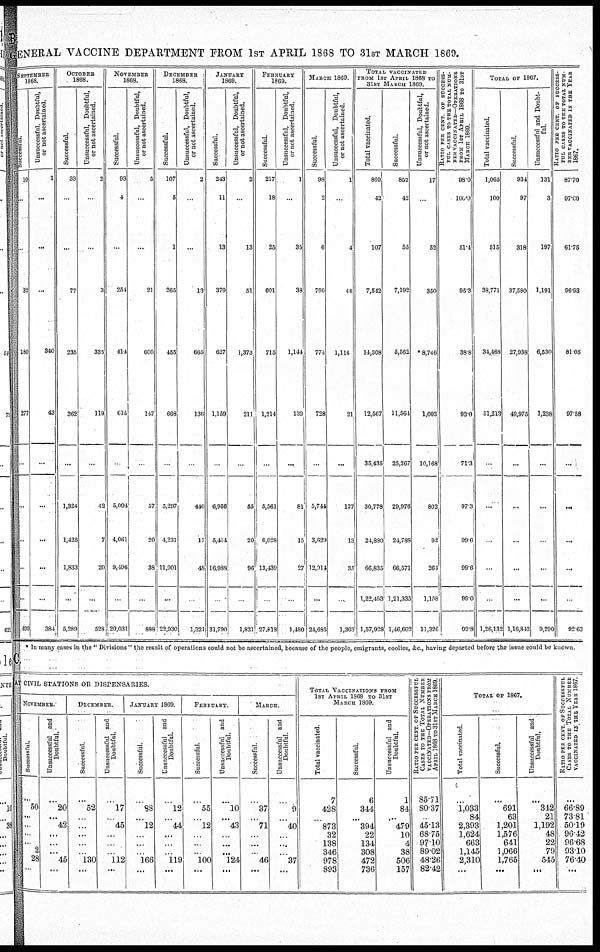 (55) Table B - 