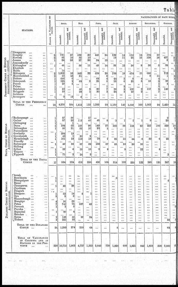 (56) Table C - 