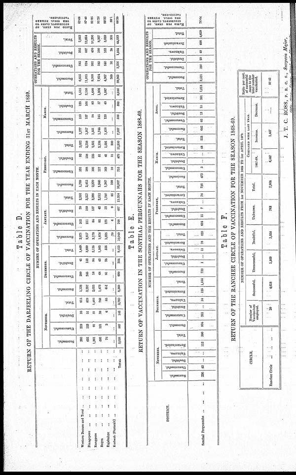 (58) Table D - 