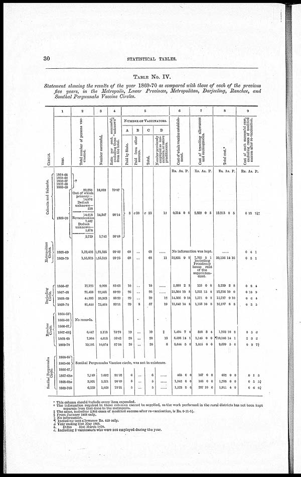 (42) Page 30 - 