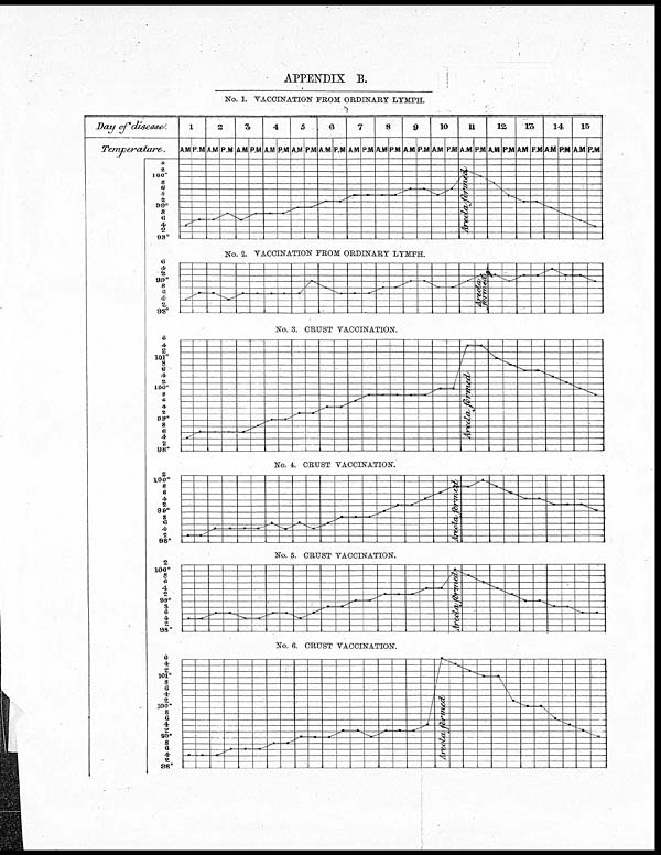 (42) Foldout open - Appendix B