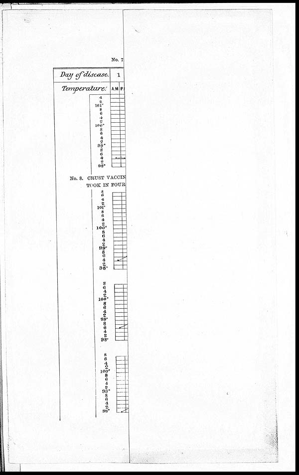 (44) Foldout closed - No. 7 crust vaccination