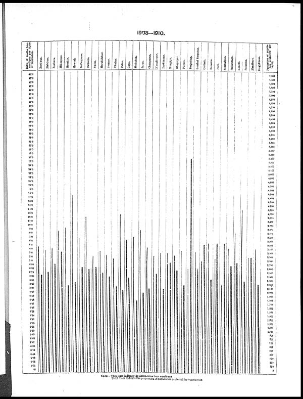 (10) Foldout open - 1903-1910