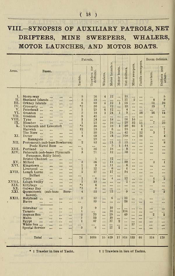 (2024) - Navy lists > Quarterly > 1917 > January - British Military