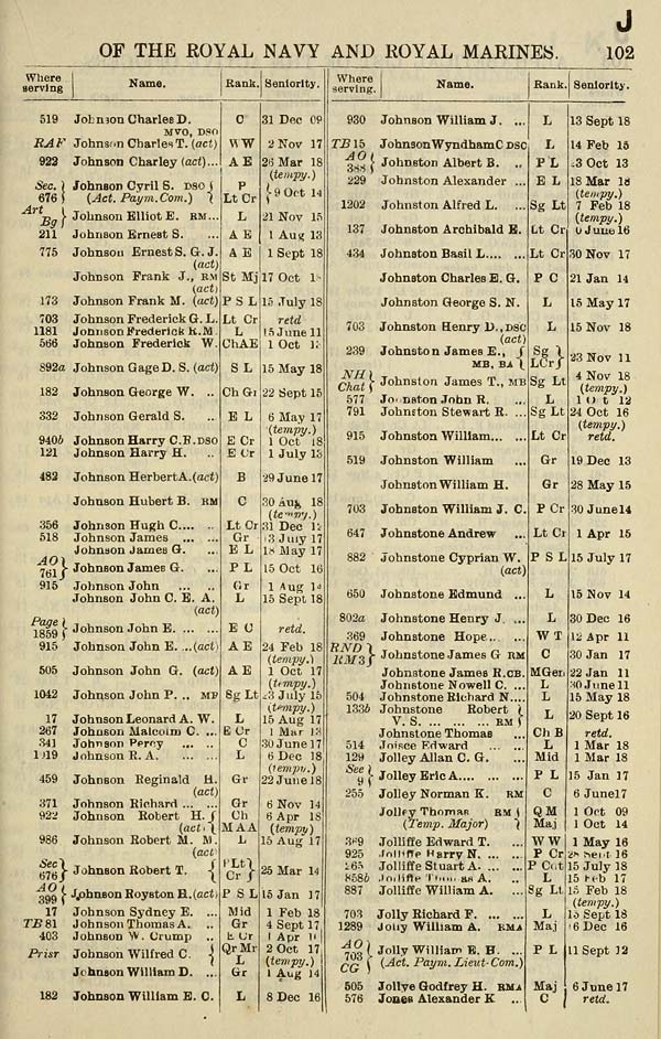 (141)