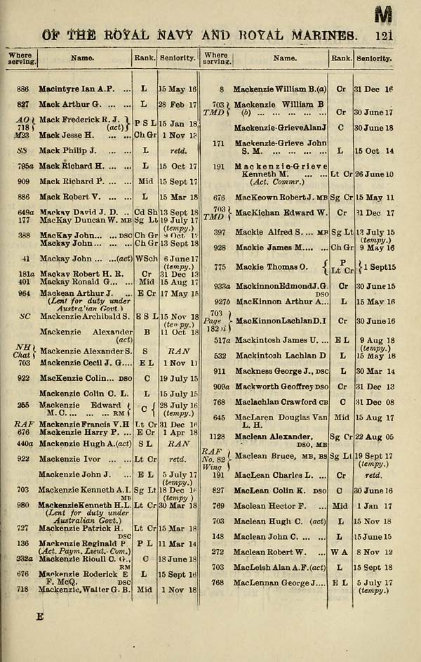 (161)
