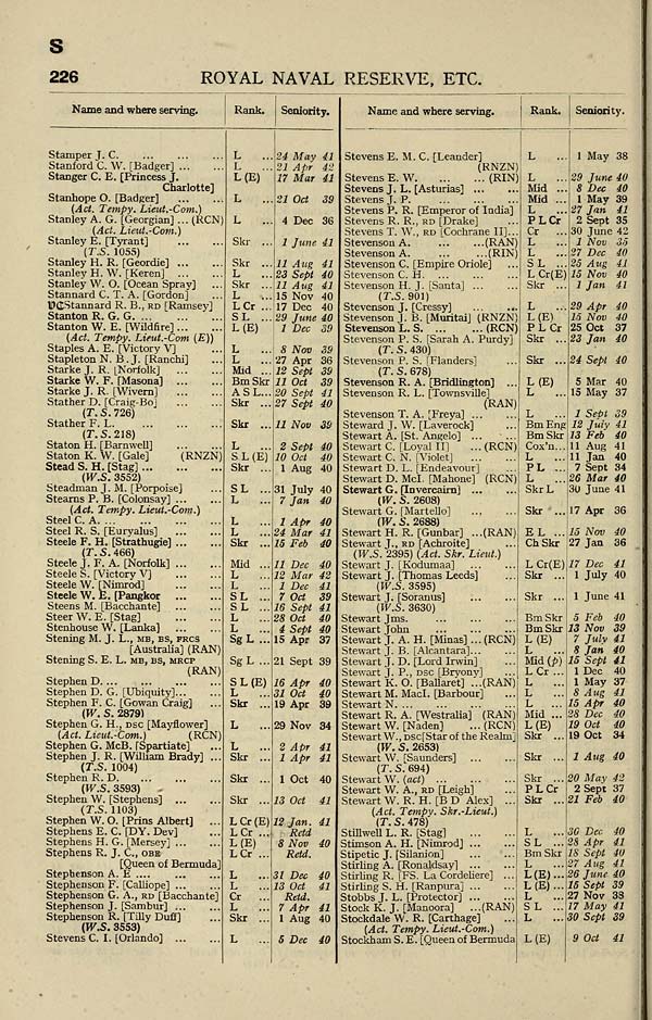 british military lists > navy lists > 1940-1944 - bimonthly