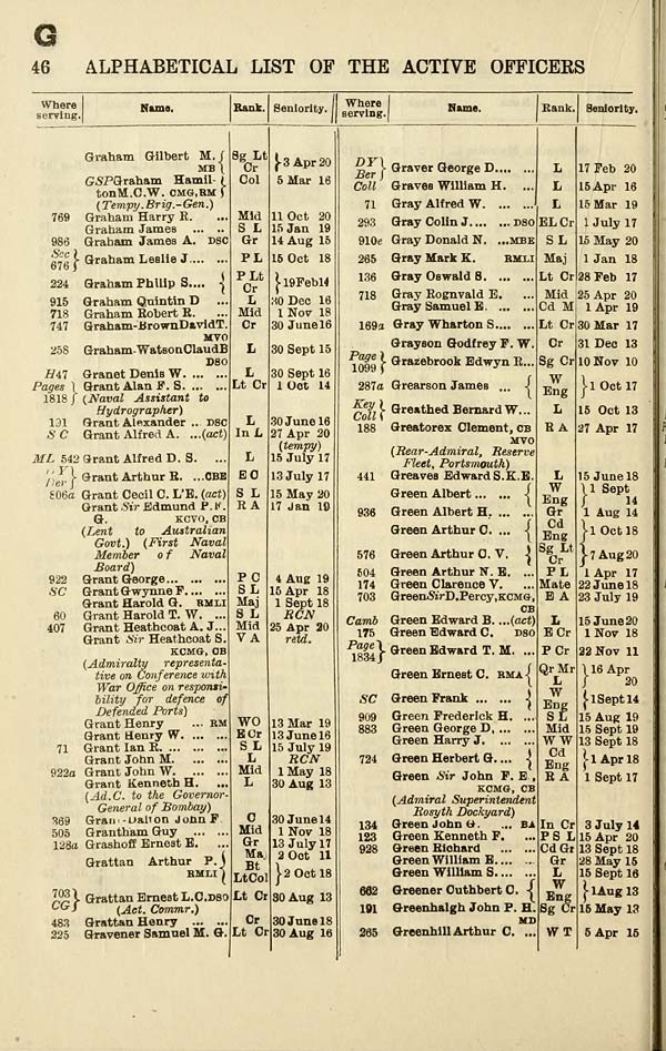 (68)
