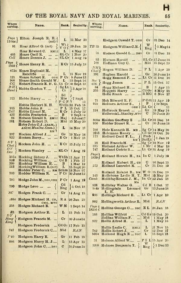 (77)