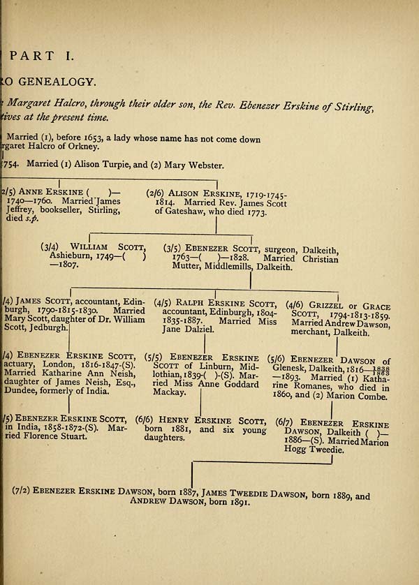 Image Scott Erskine image beautiful - 65) Genealogical chart - Erskine Halcro genealogy - Histories of ...