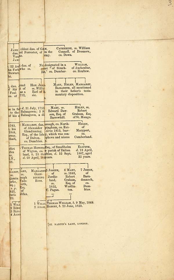 (41) Folded genealogical chart - Coulthart of Coulthart, Collyn, and Ashton-under-Lyne