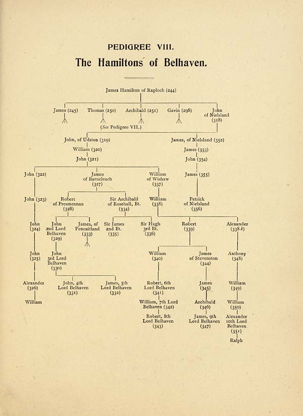 (91) Page 75 - Pedigree VIII: Hamiltons of Belhaven