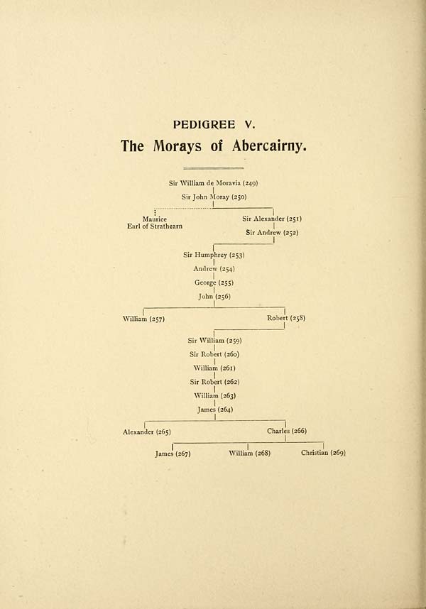 (86) [Page 60] - Pedigree V: Morays of Abercairney