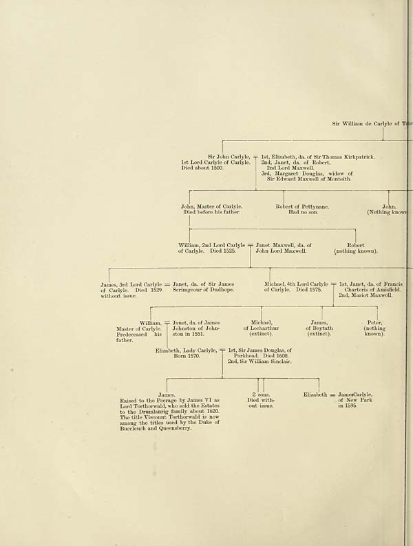 (26) Sheet 3 - Sir William de Carlyle of Torthorwald