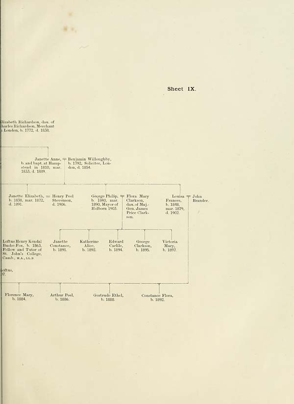 (51) Sheet 9, continued - 