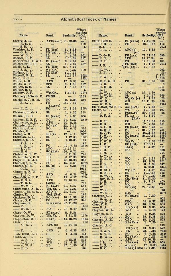 632 air force lists