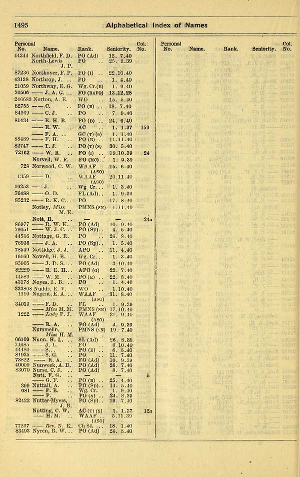 (780) - Air Force Lists > Air Force List > Bimonthly > 1941 > January 