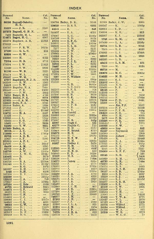 (1297) - Air Force lists > Air Force list > Quarterly > 1945 > July ...