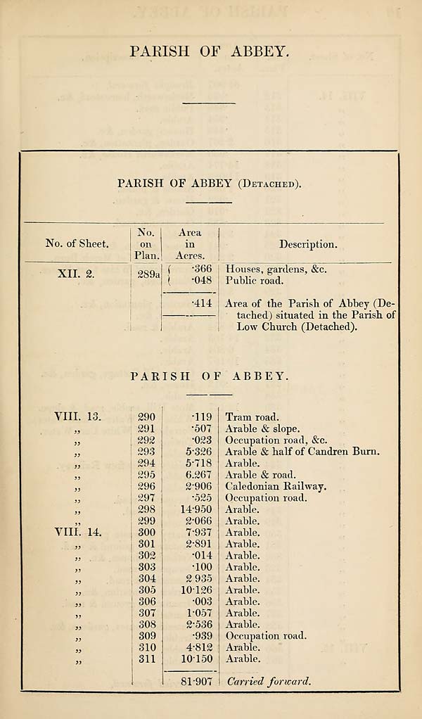 (25) [Page 15] - Parish of Abbey