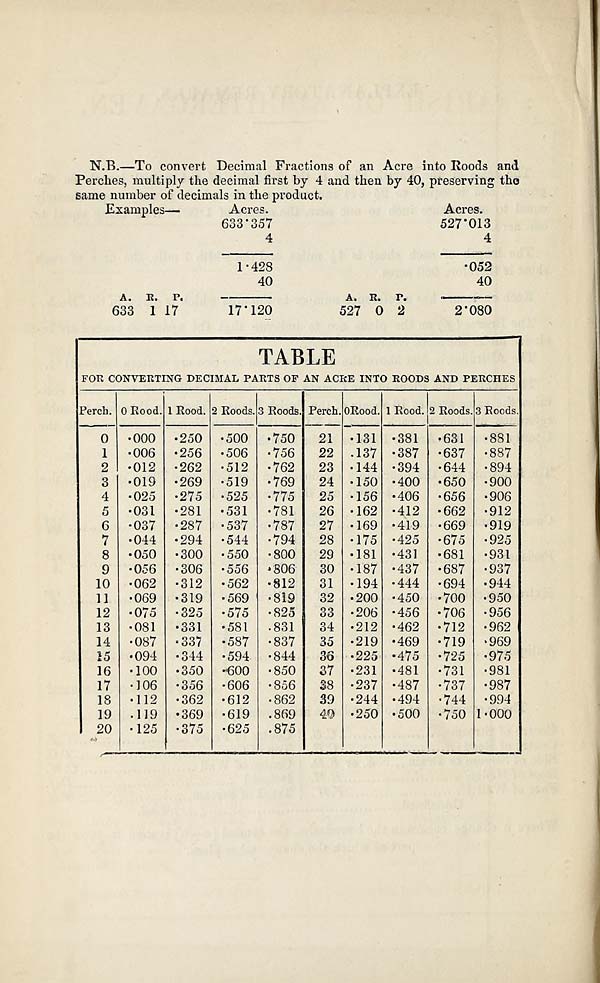 (204) Table - 