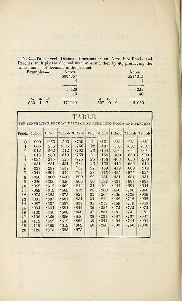 (256) Table - 