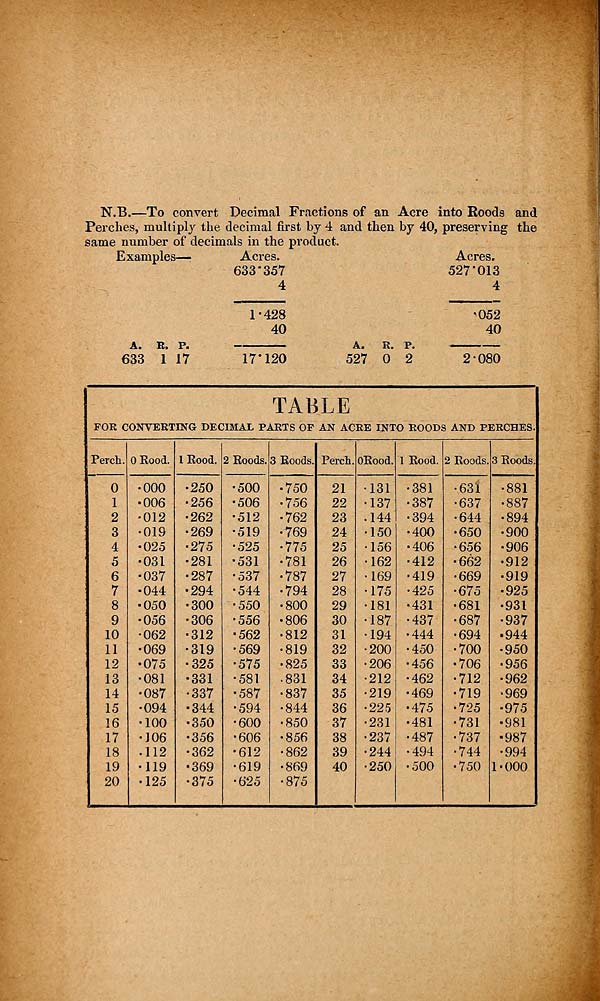 (422) Table - 