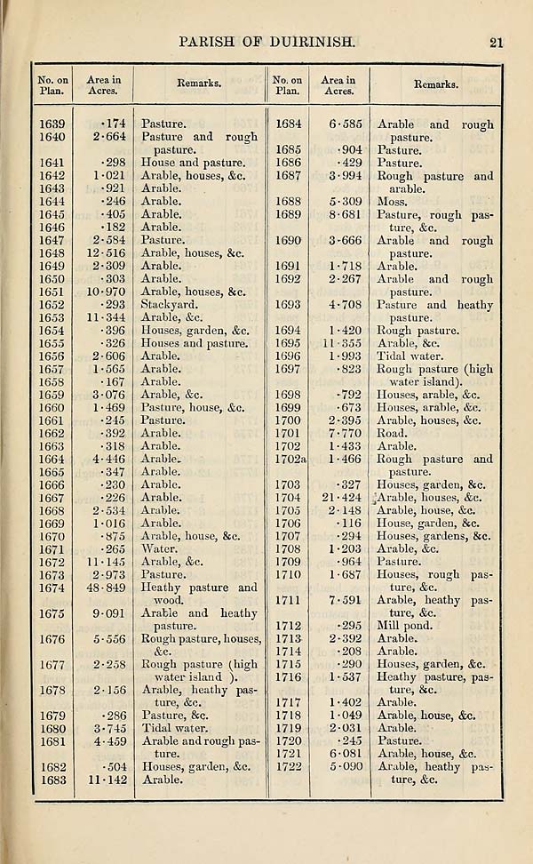 (97) Page 21 - 