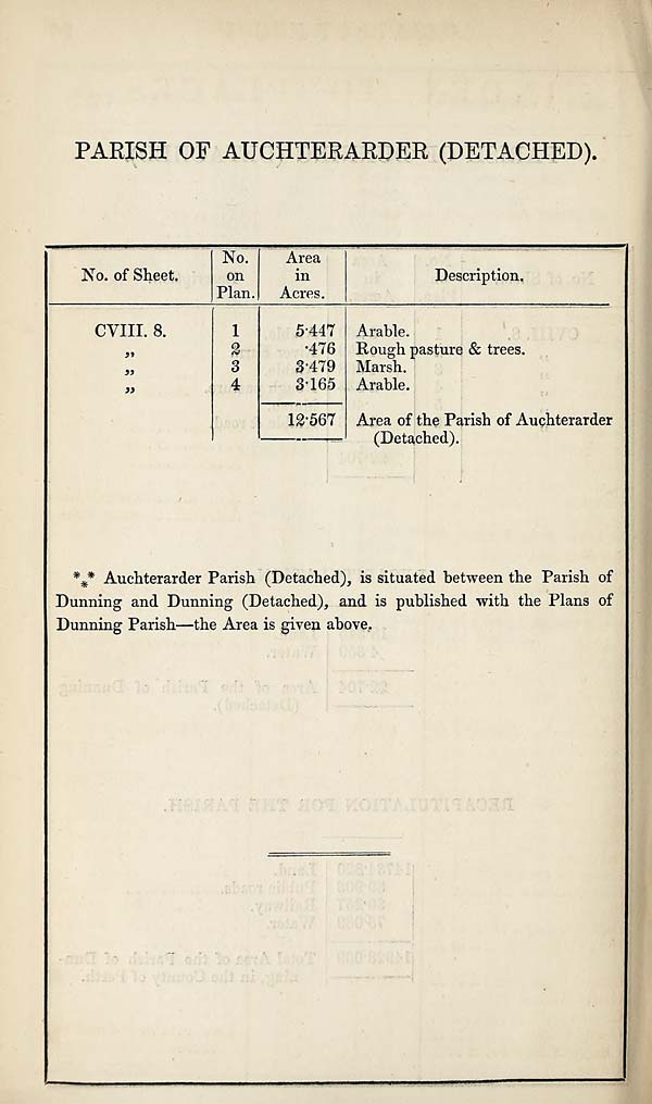 (432) [Page 30] - Auchterarder (detached)