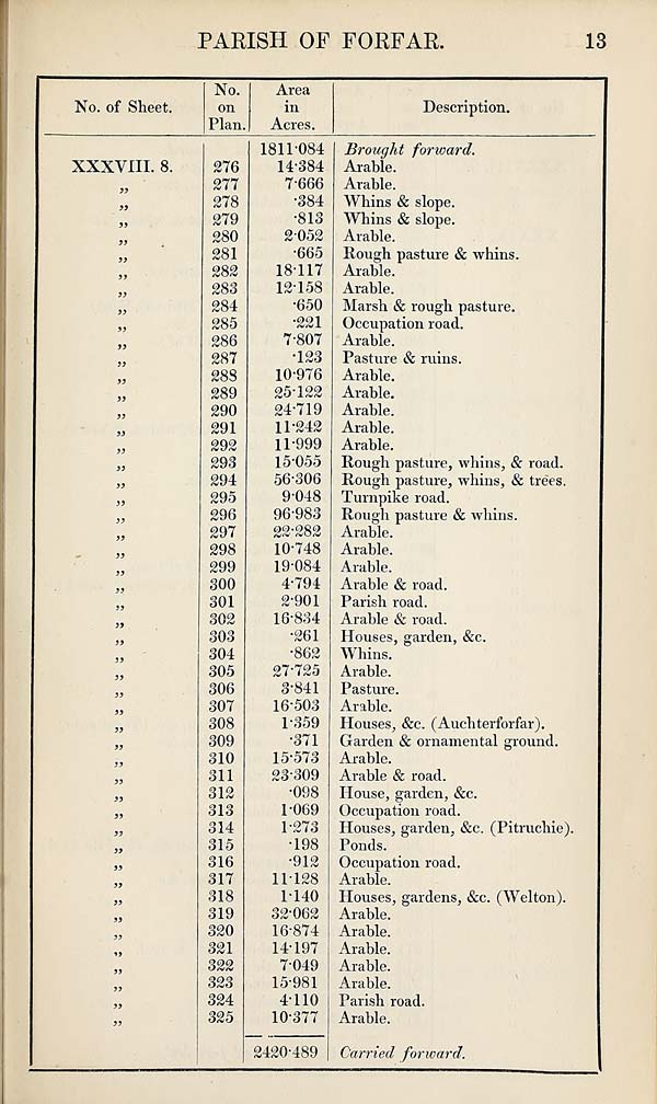 (673) Page 13 -