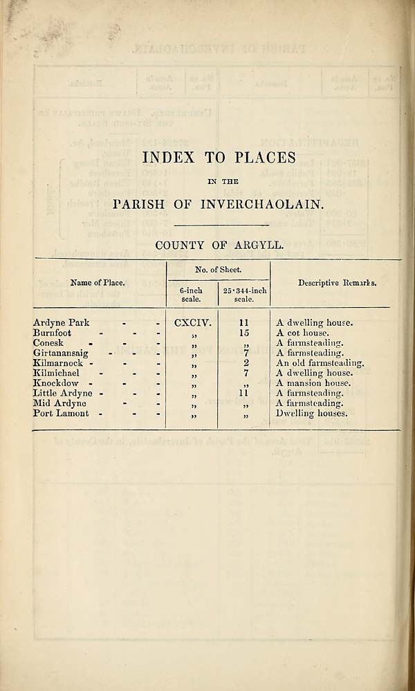 (514) Index to places - 