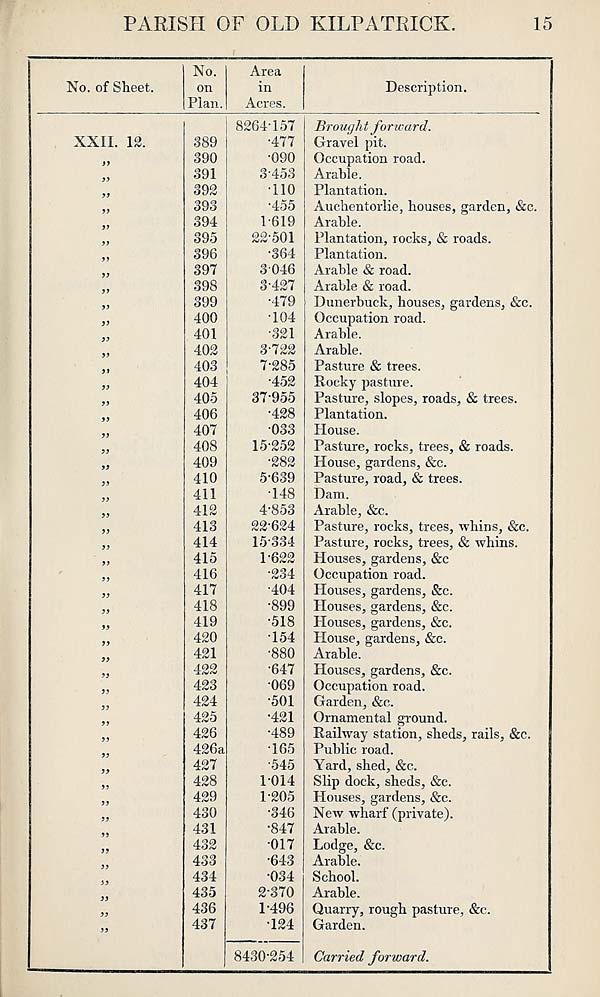 (419) Page 15 -