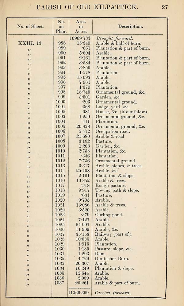 (431) Page 27 -