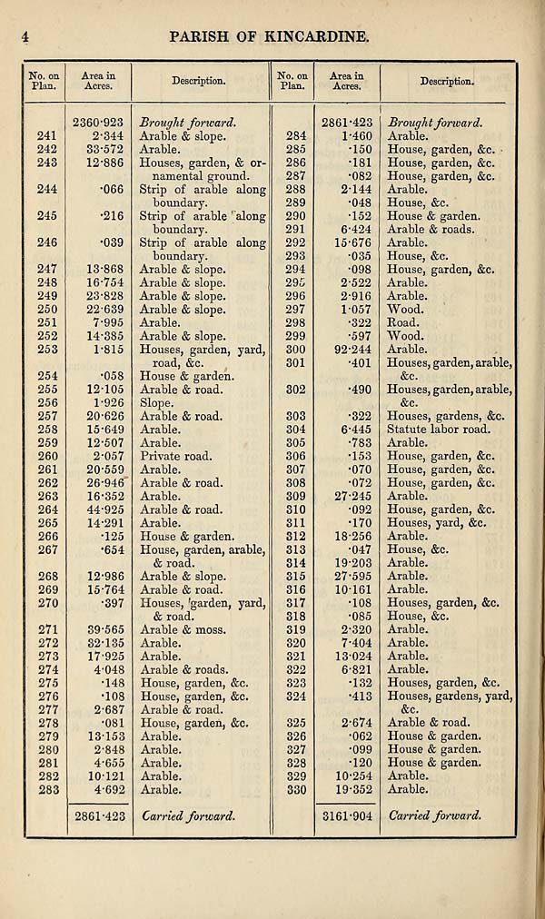(588) Page 4 -