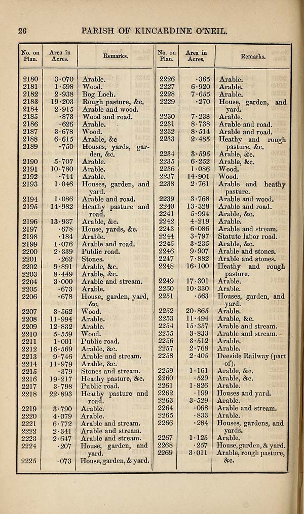 (634) Page 26 -