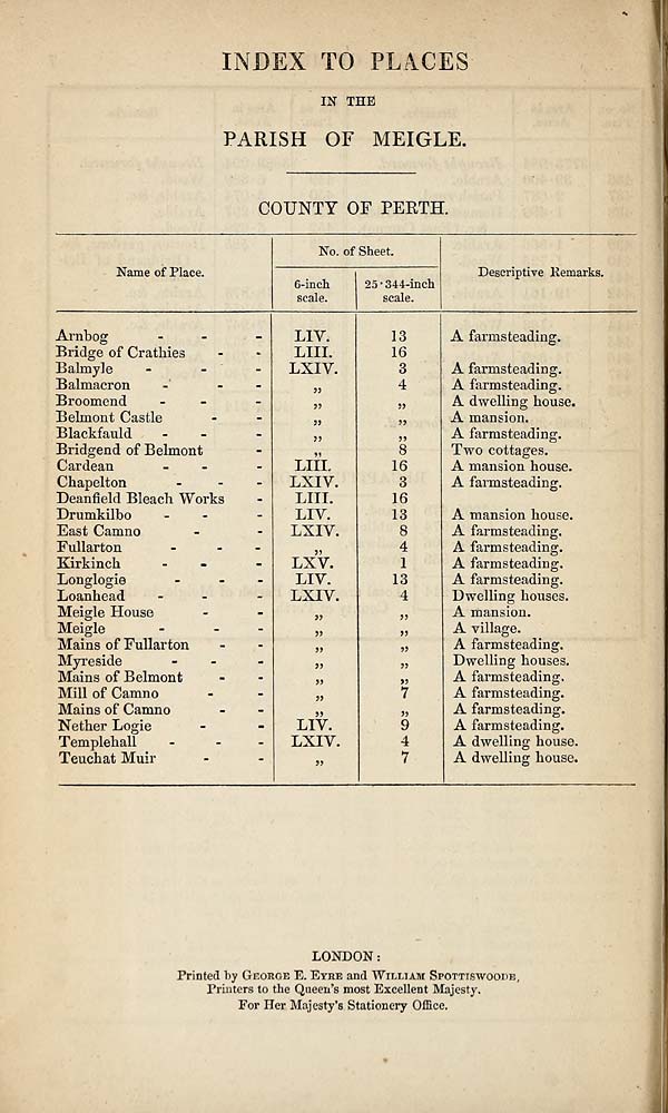 (658) Index to places - Colophon