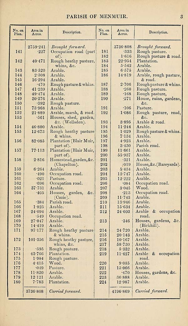 (97) Page 3 - 