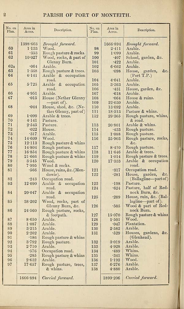 (612) Page 2 -