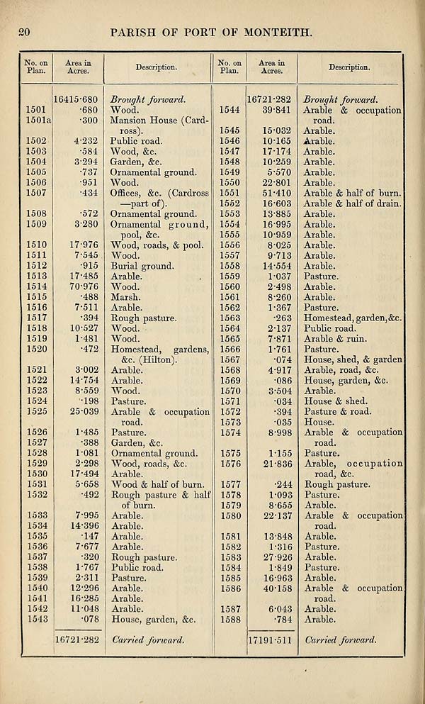 (630) Page 20 -