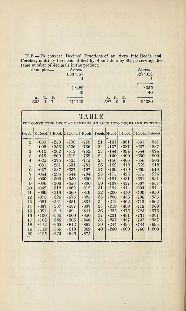 (50) Table - 