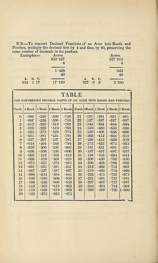 (222) Table - 