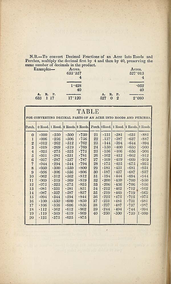 (498) Table - 