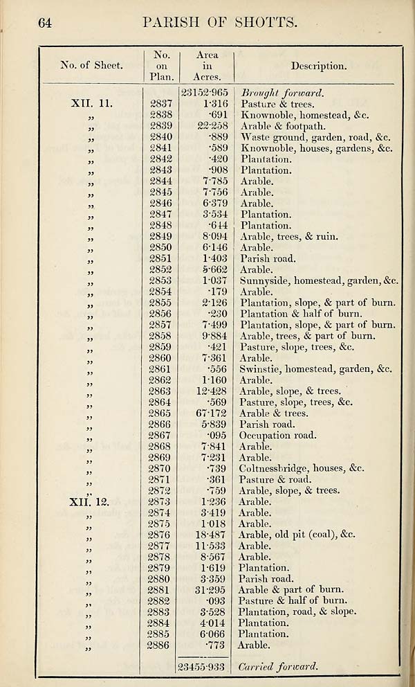 (598) Page 64 - 