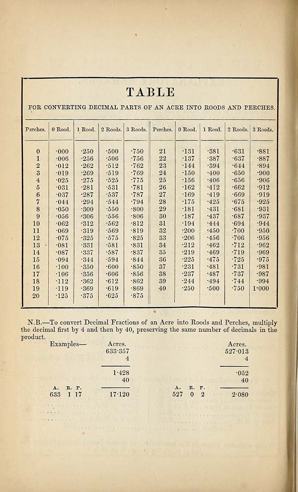 (426) Table - 