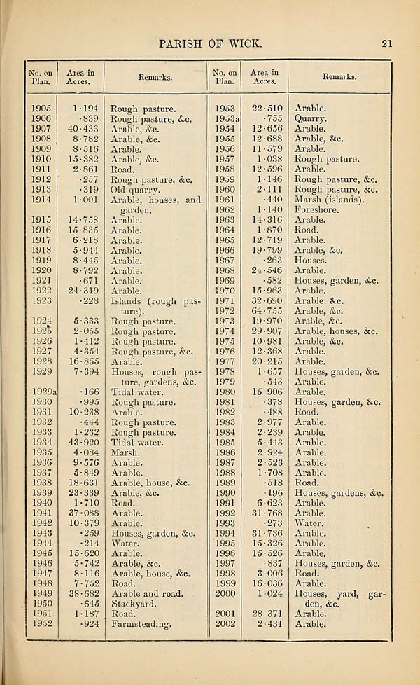 (391) Page 21 - 