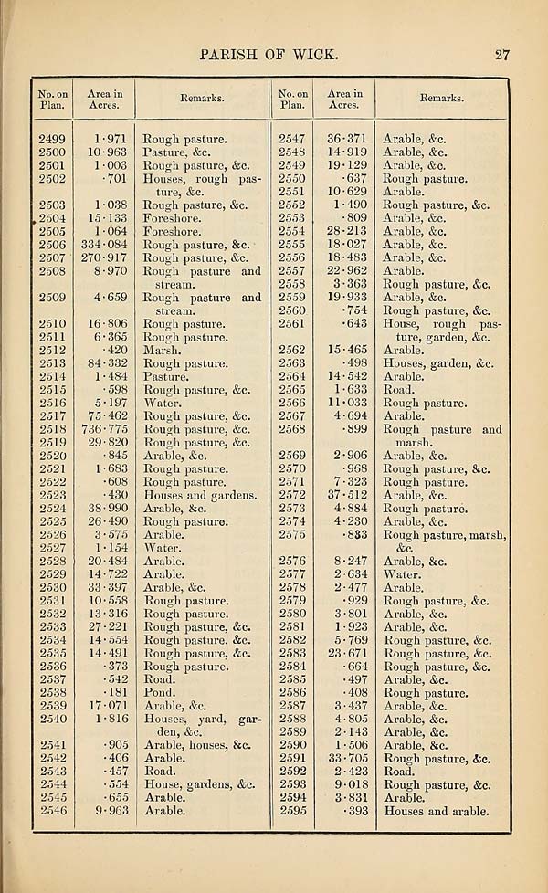 (397) Page 27 - 