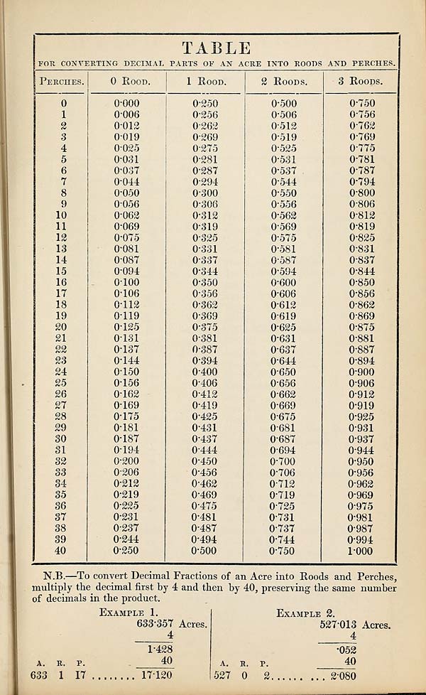 (461) Table - 