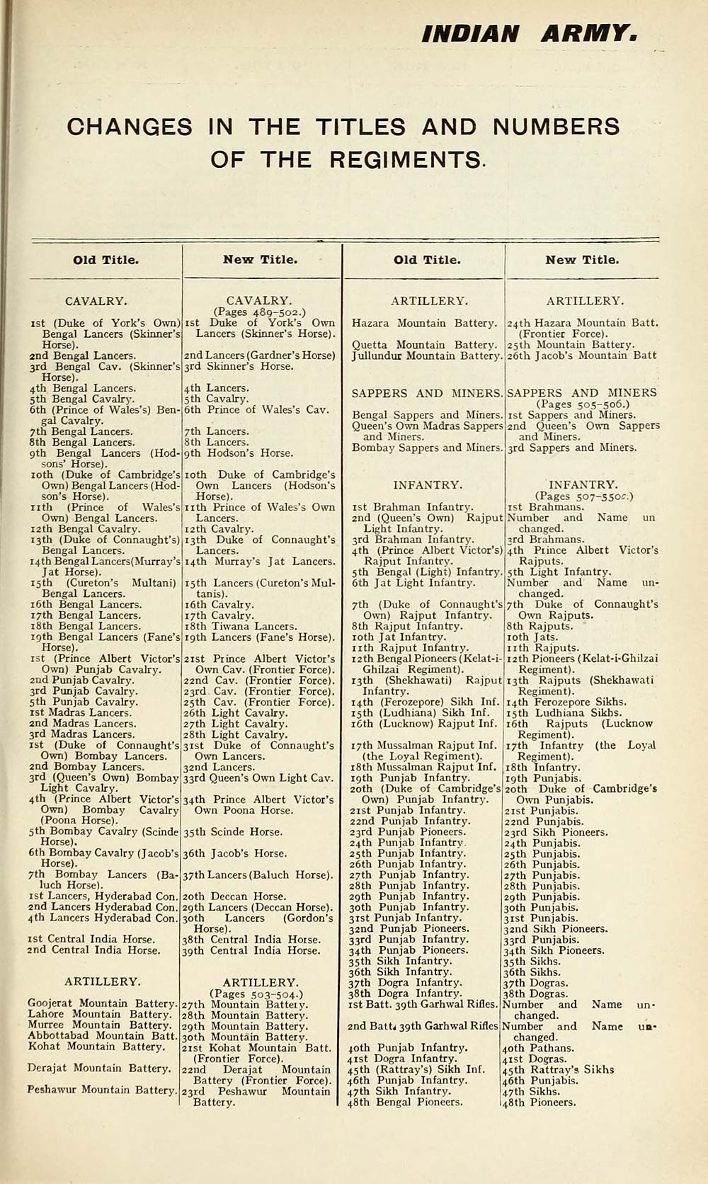 Indian Army: Bengal: Infantry: 16th Rajputs