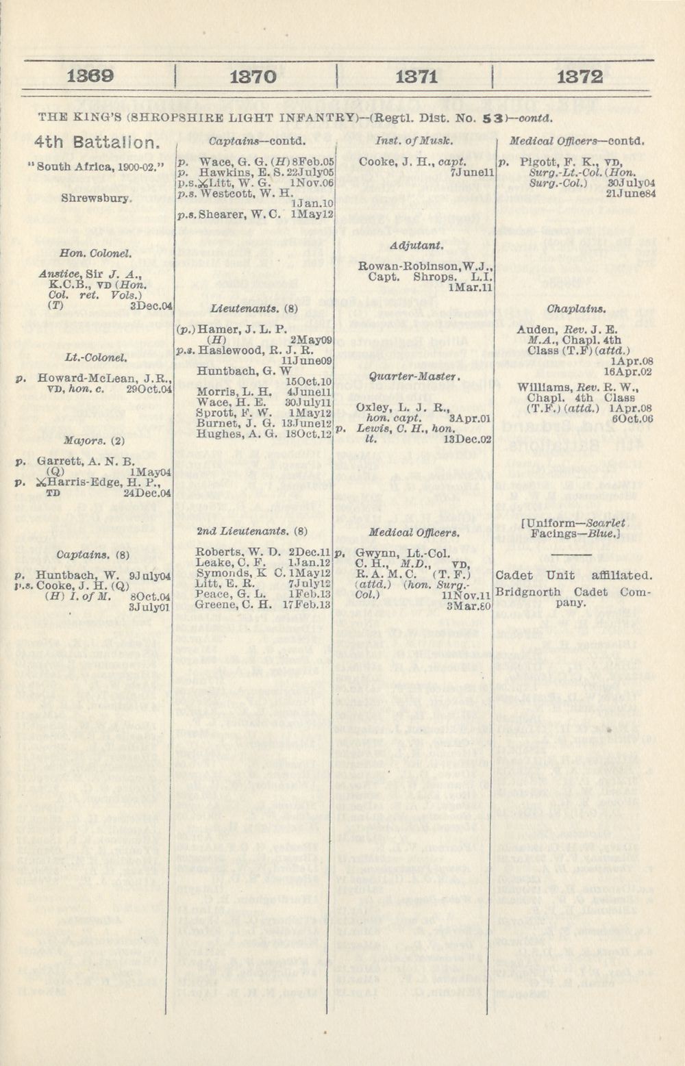 525 Army Lists Monthly Army Lists 1914 1918 April 1913 British Military Lists National Library Of Scotland