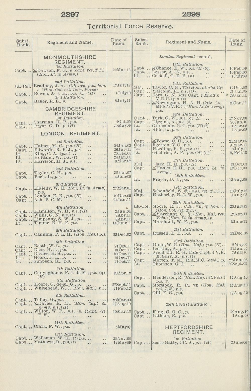 816 Army Lists Monthly Army Lists 1914 1918 April 1913 British Military Lists National Library Of Scotland